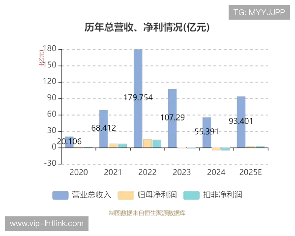 云顶老虎机赔率分析：如何提升游戏盈利能力的实用指南