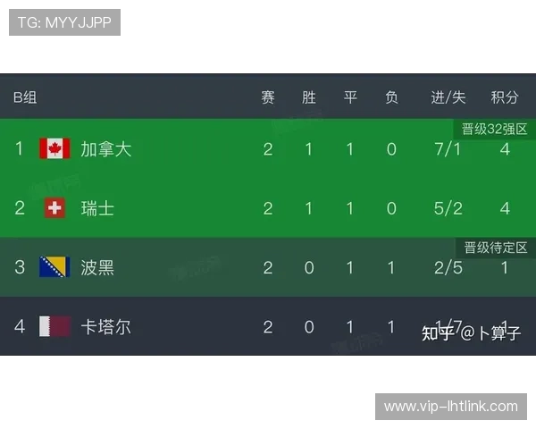世界杯瑞士加拿大比赛最新比分信息，全面总结比赛结果及未来晋级形势分析